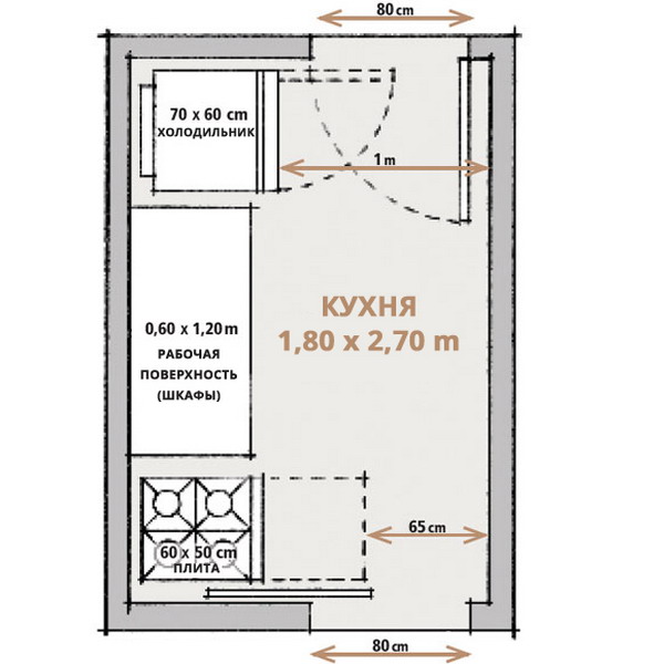 Правила эргономики в маленькой квартире: минимальное расстояние между мебелью
